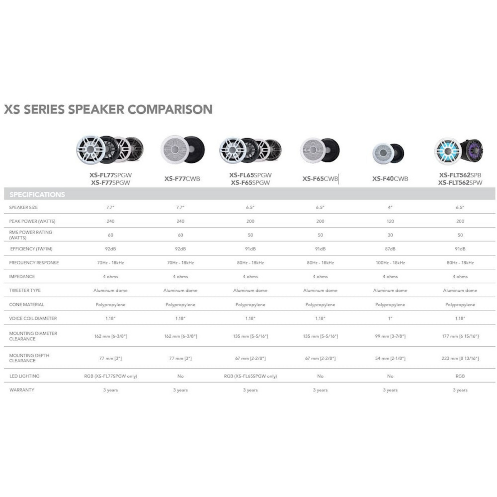 Garmin Fusion MS-RA210 & XS Speaker Kit -äänentoistojärjestelmä