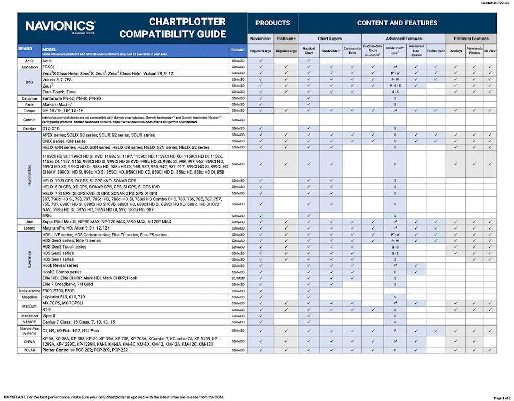 Navionics EU644L Baltic Sea SD/MicroSD Karttakortti