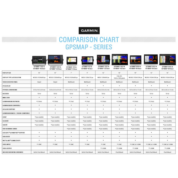Garmin GPSMAP 1623xsv Kaikuluotain/Karttaplotteri