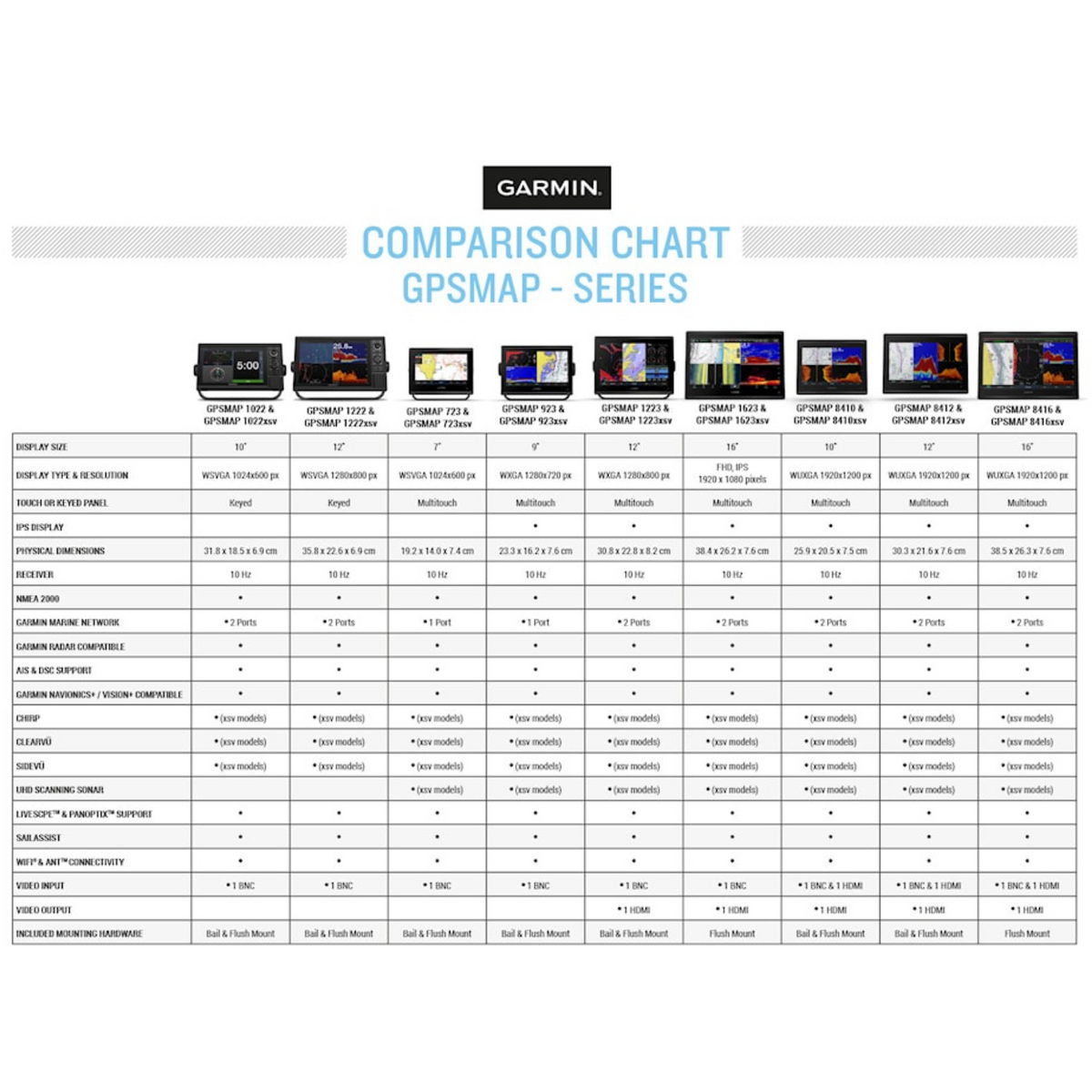 Garmin GPSMAP 1623xsv Kaikuluotain/Karttaplotteri