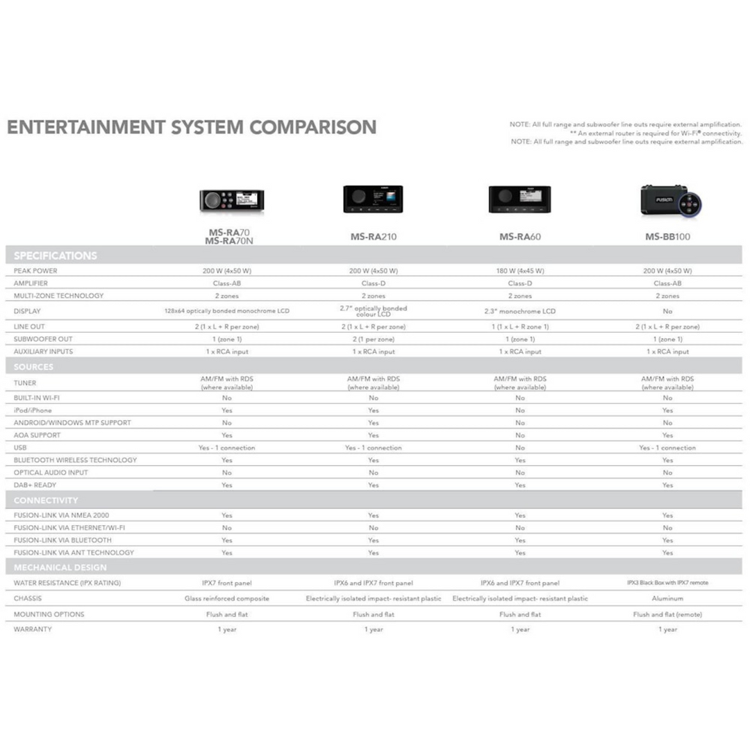 Garmin Fusion MS-RA210 & XS Speaker Kit -äänentoistojärjestelmä