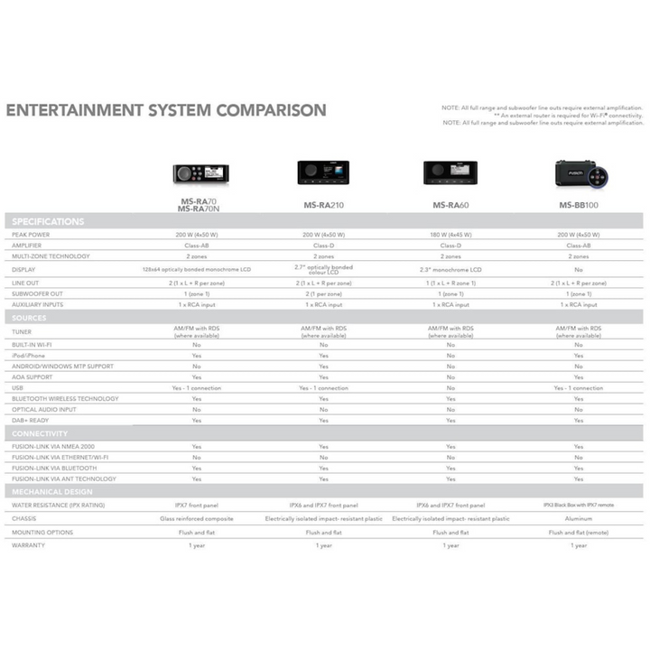 Garmin Fusion MS-RA210 & XS Speaker Kit -äänentoistojärjestelmä