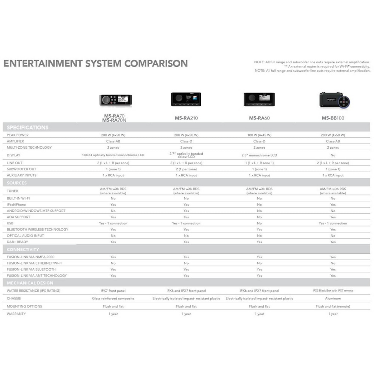 Garmin Fusion MS-RA210 & XS Speaker Kit -äänentoistojärjestelmä