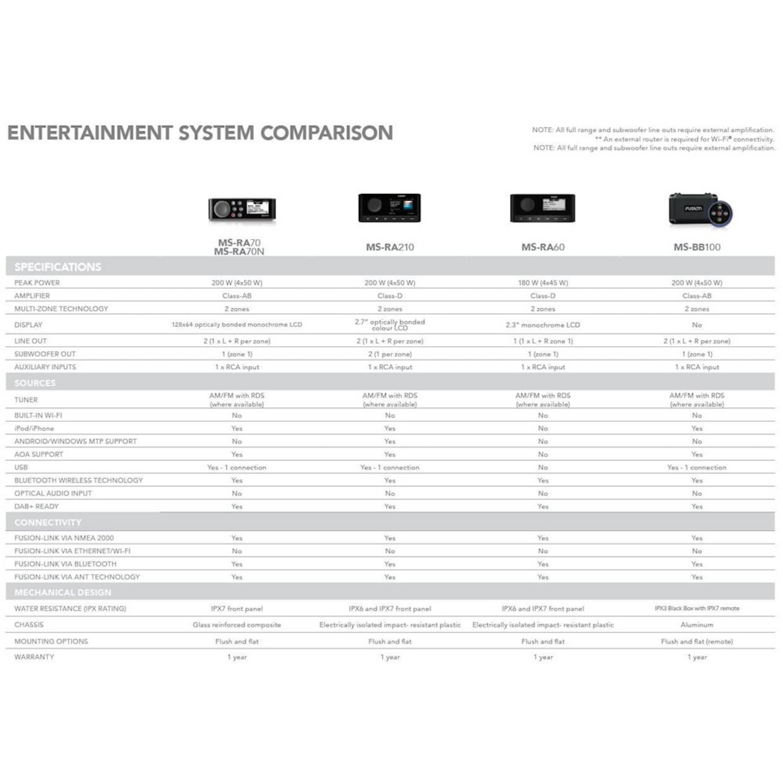 Garmin Fusion MS-RA210 & XS Speaker Kit -äänentoistojärjestelmä