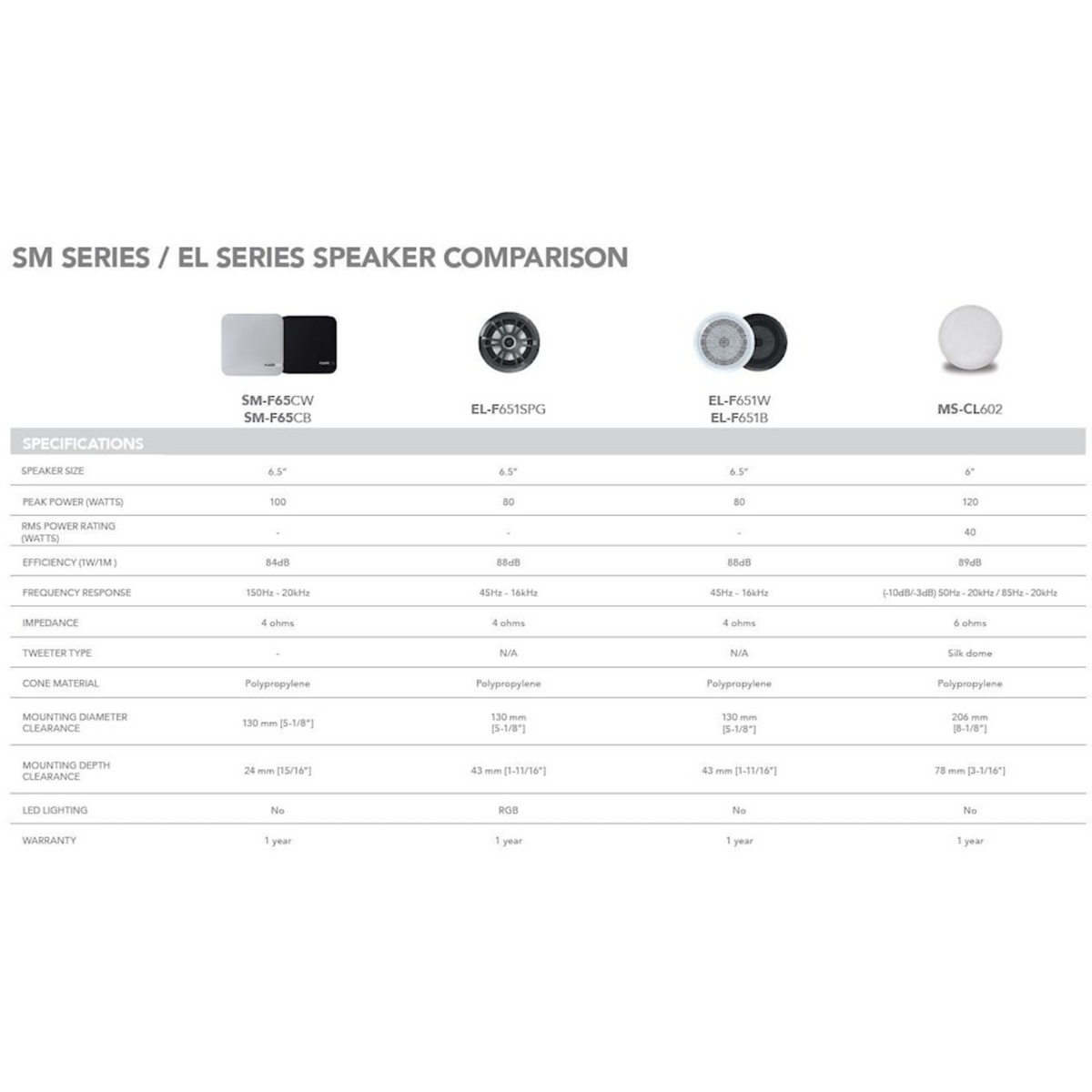 Garmin Fusion MS-RA210 & XS Speaker Kit -äänentoistojärjestelmä