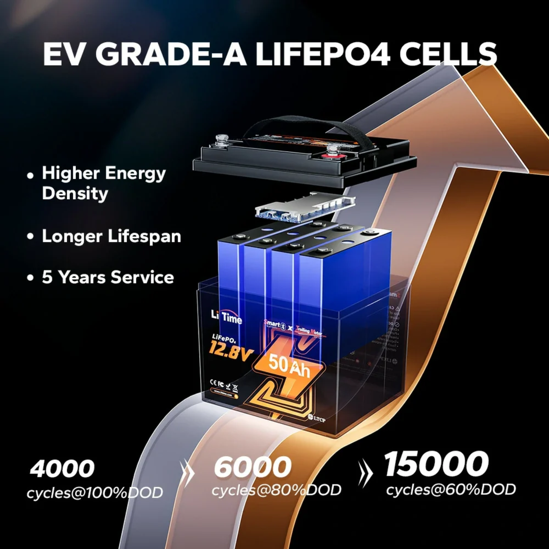 LiTime LiFePo4-litiumakku | 12V 50Ah Bluetooth