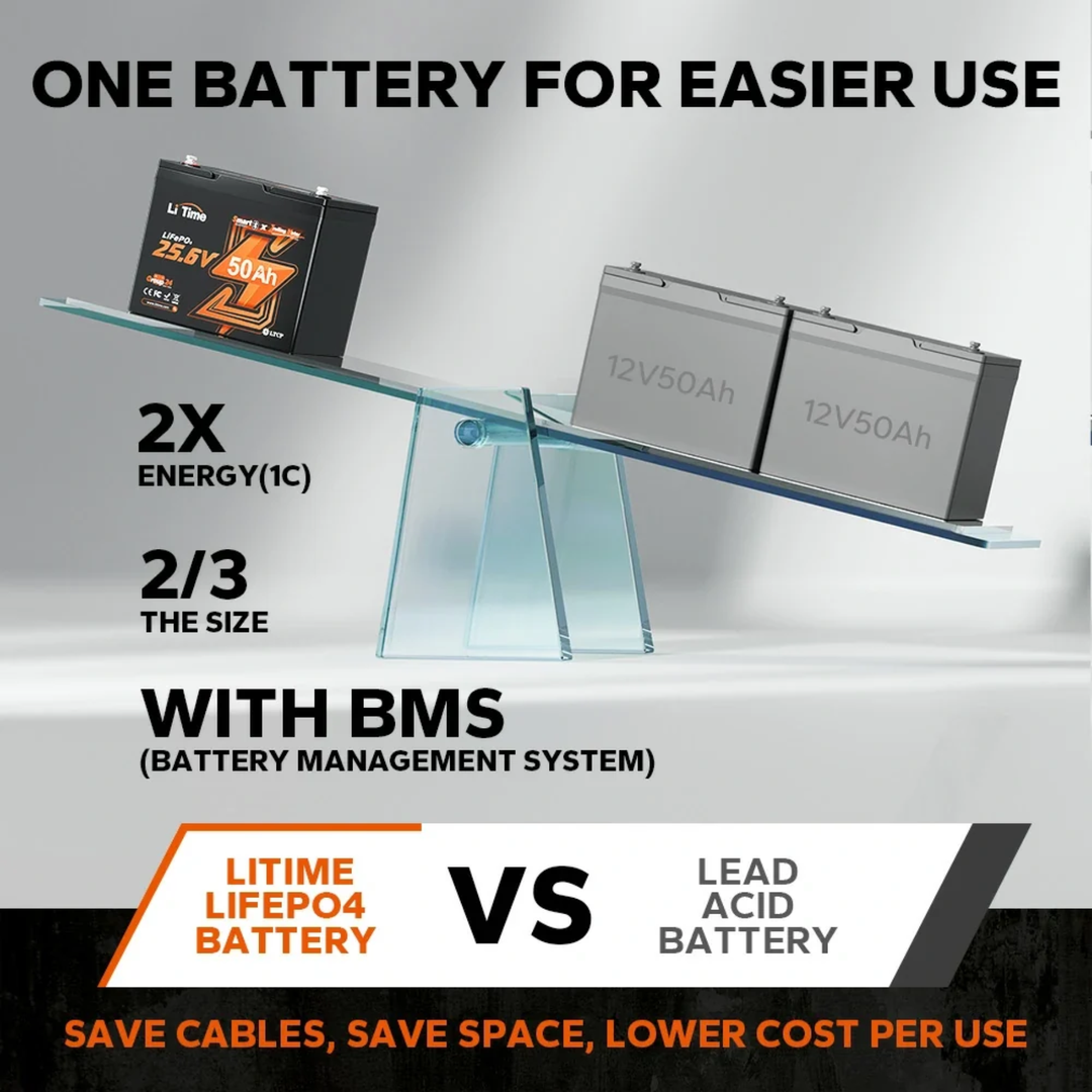 LiTime LiFePo4-litiumakku | 24V 50Ah Bluetooth