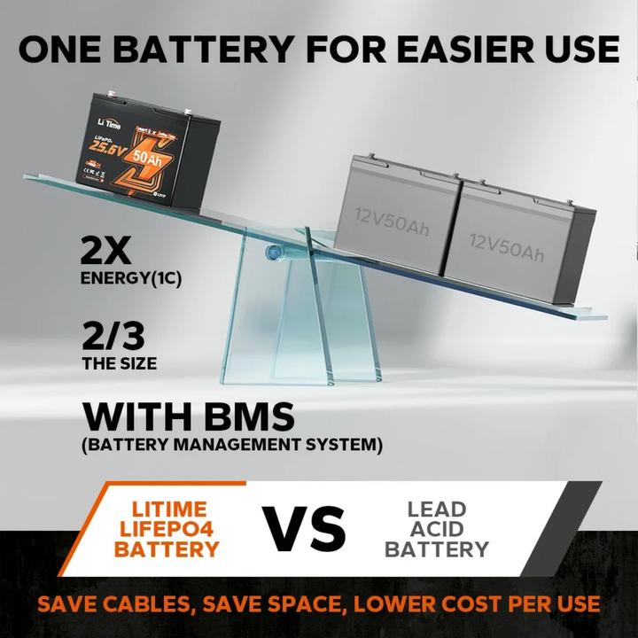 LiTime LiFePo4-litiumakku | 24V 50Ah Bluetooth