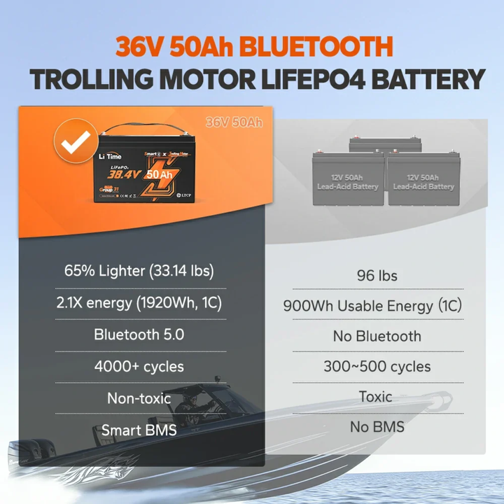 LiTime LiFePo4-litiumakku | 36V 50Ah Bluetooth