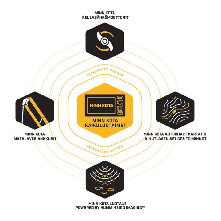 Minn Kota Ulterra Q2 keulasähkömoottori 24/36V 90/115lb 60" MSI-anturilla ja jalkapedaalilla