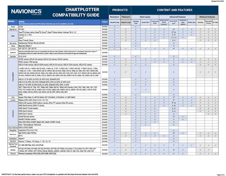 Navionics EU644L Baltic Sea SD/MicroSD Karttakortti
