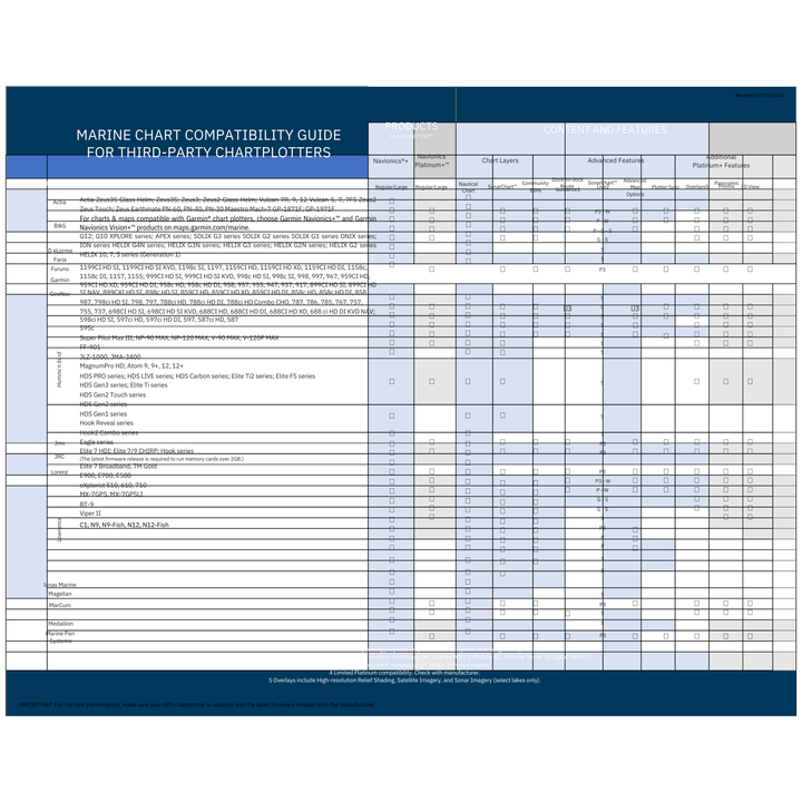 Navionics EU055R SD/MicroSD Suomen sisävedet & joet -karttakortti