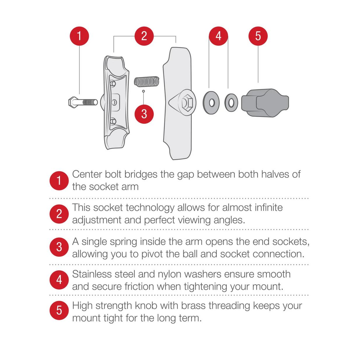 RAM Mounts Välivarsi 9.37cm | B-sarja