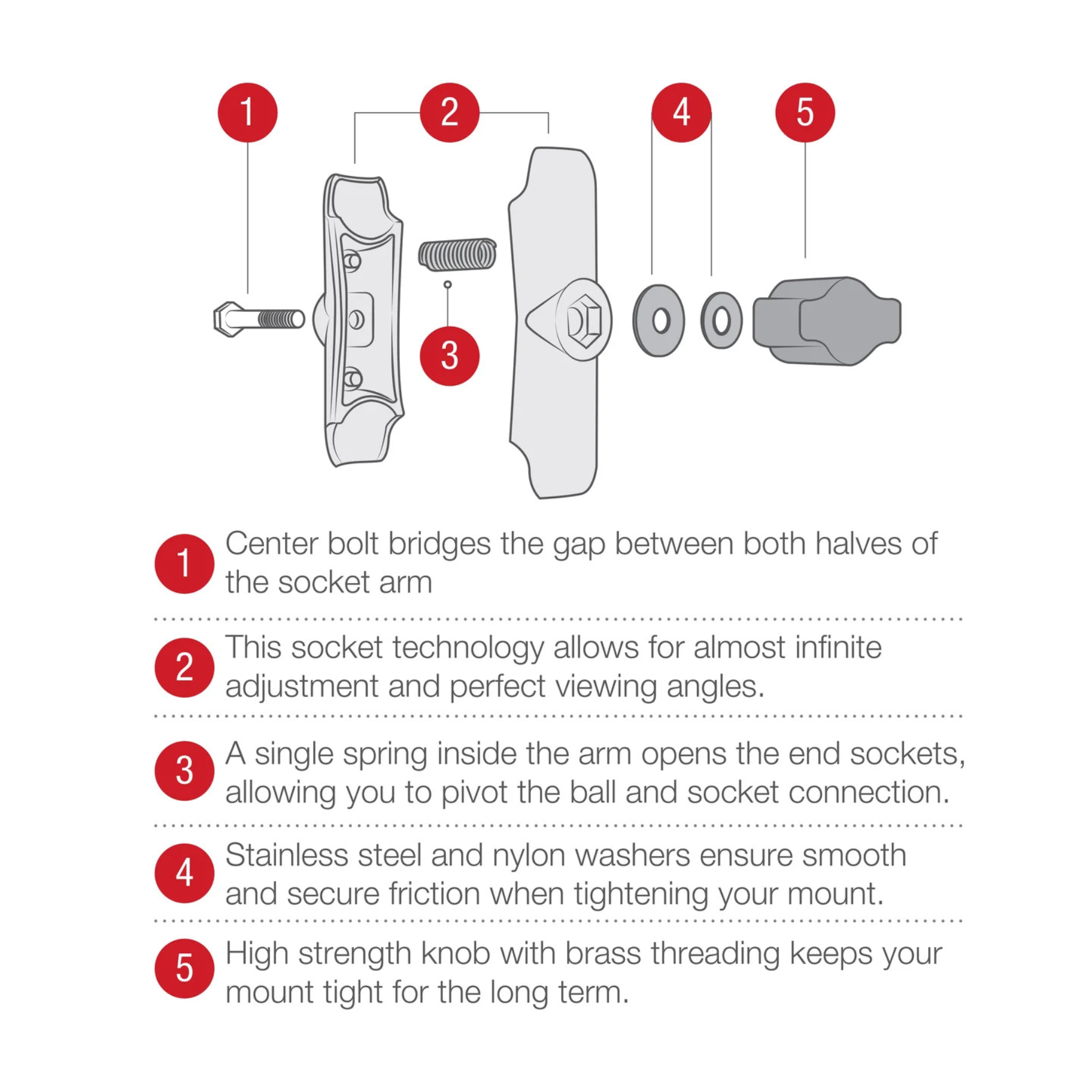 RAM Mounts Välivarsi 9.37cm | B-sarja