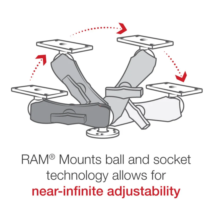 RAM Mounts Humminbird HELIX 7" Kaikuluotainteline 14.29cm | C-sarja