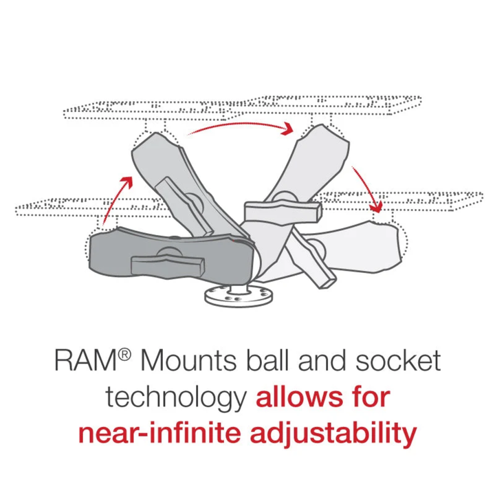 RAM Mounts Kaikuluotainteline 14cm | C-sarja