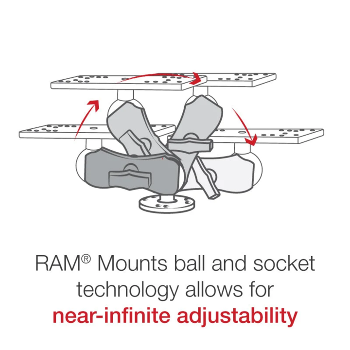 RAM Mounts Kaikuluotainteline 9cm | C-sarja