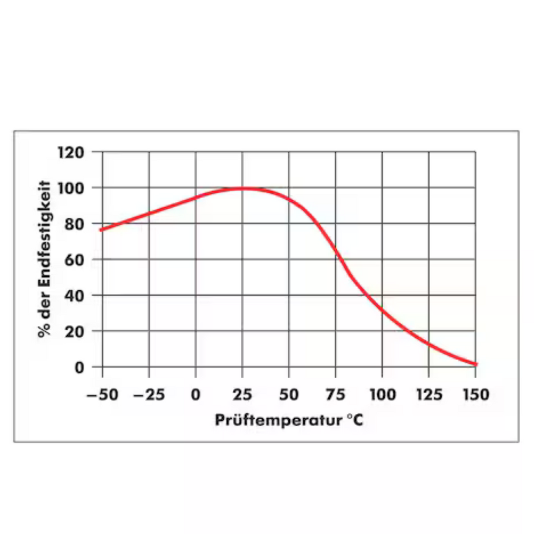 Wurth Klebfix Pikaliima 5g sulkukorkilla