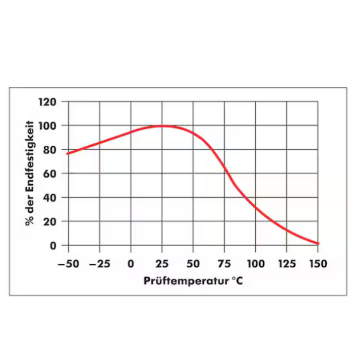 Wurth Klebfix Pikaliima 5g sulkukorkilla