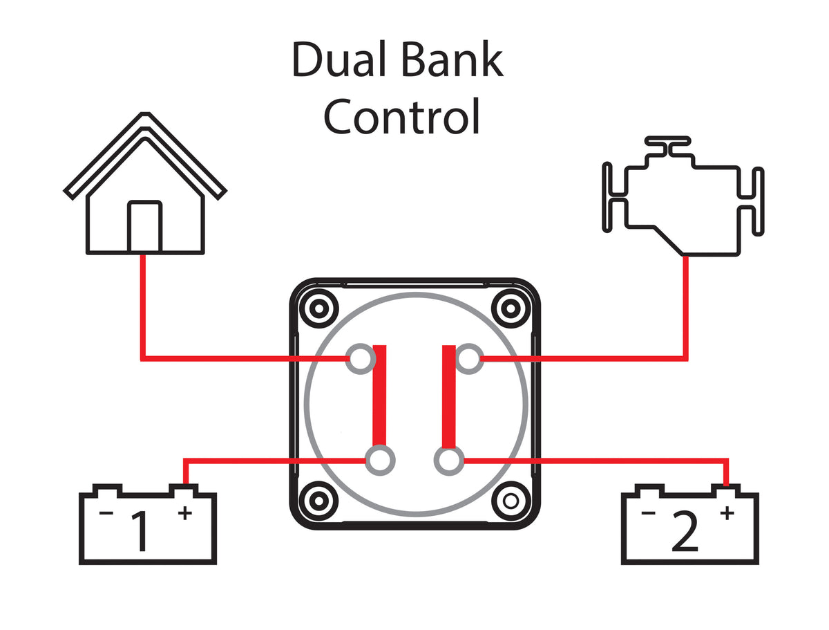 BEP Dual Bank Control -kaksoisakkukytkin